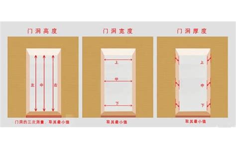 門尺寸|10種最流行房門尺寸